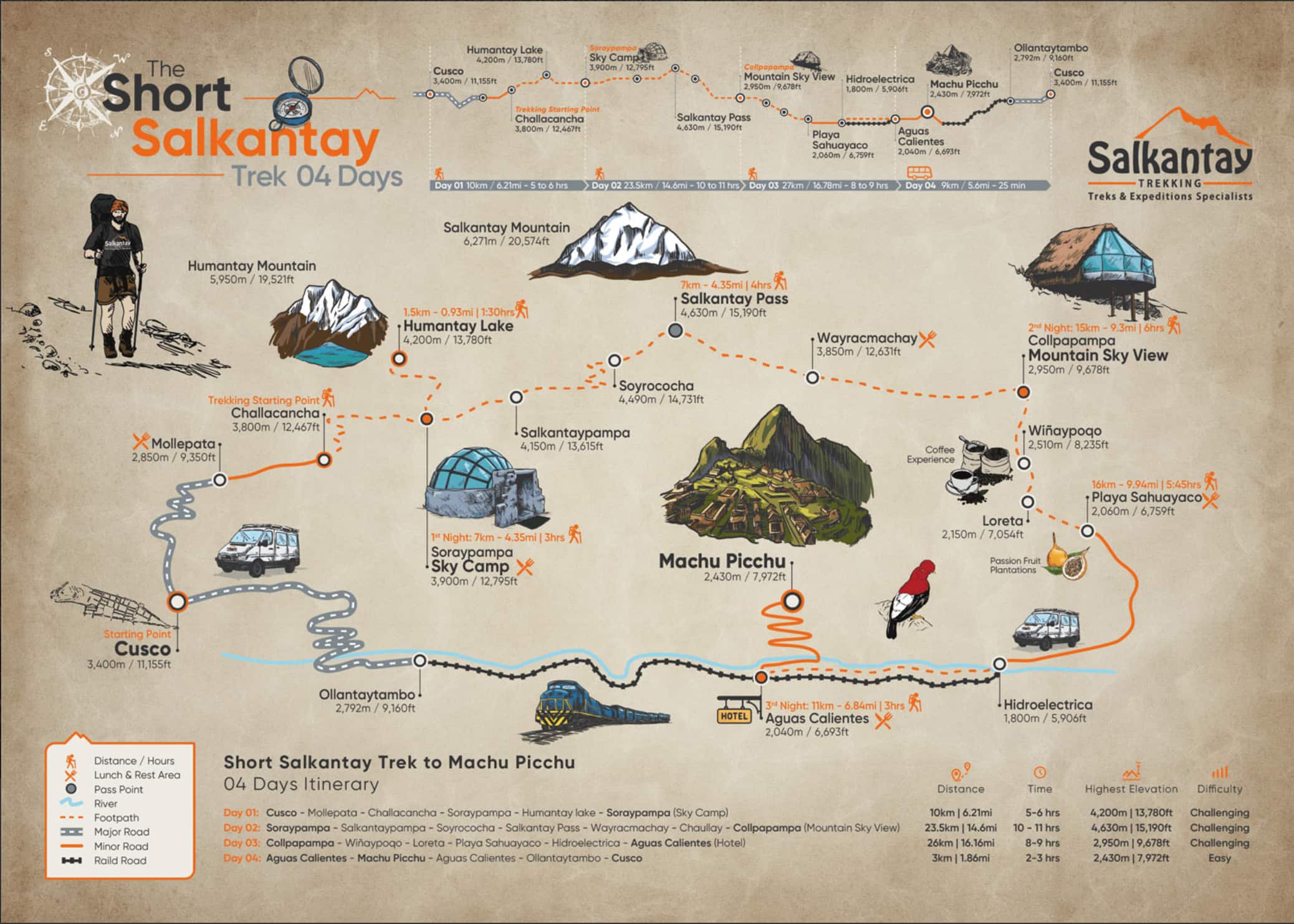 map of Salkantay trek