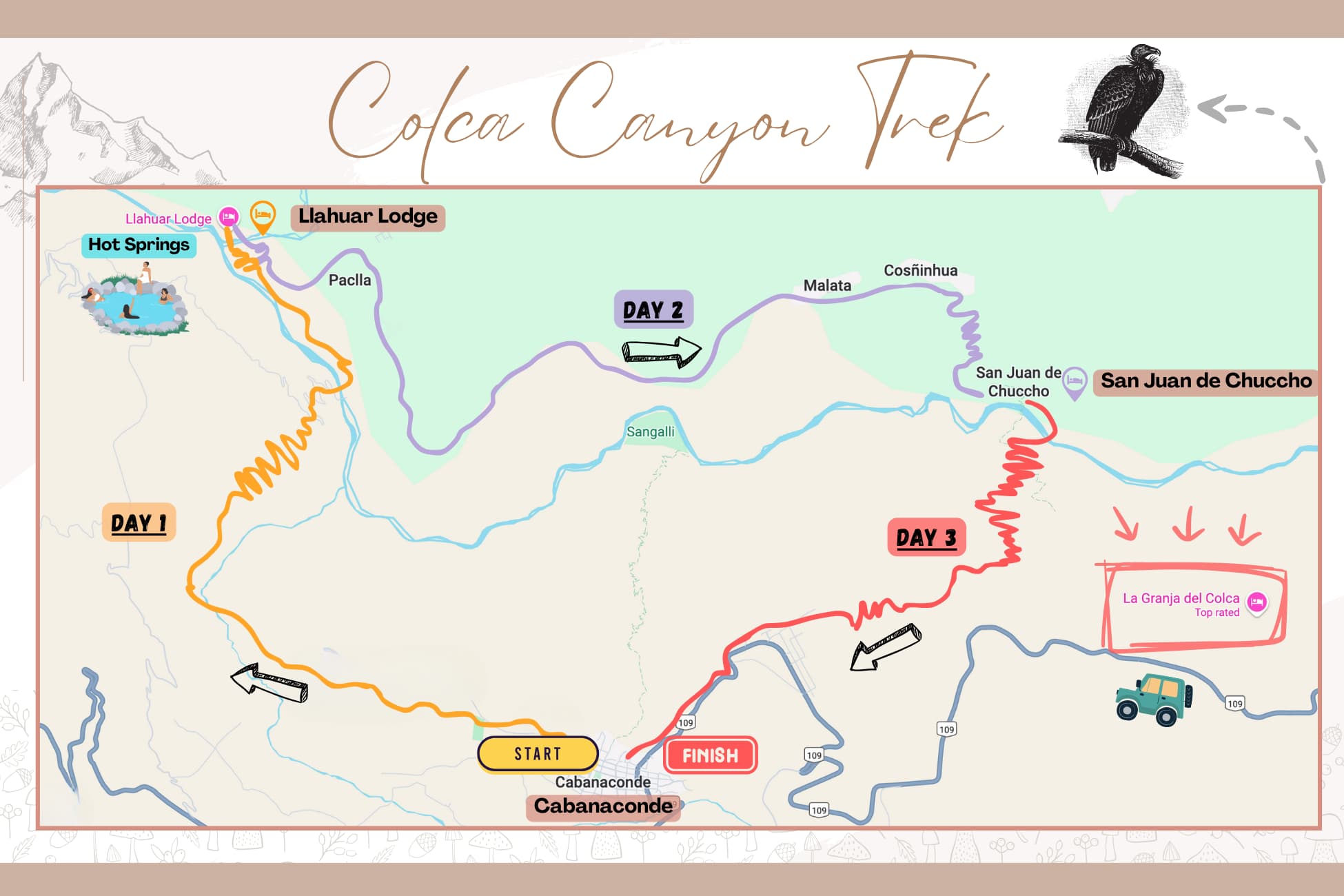 Map of the Colca Canyon Trek