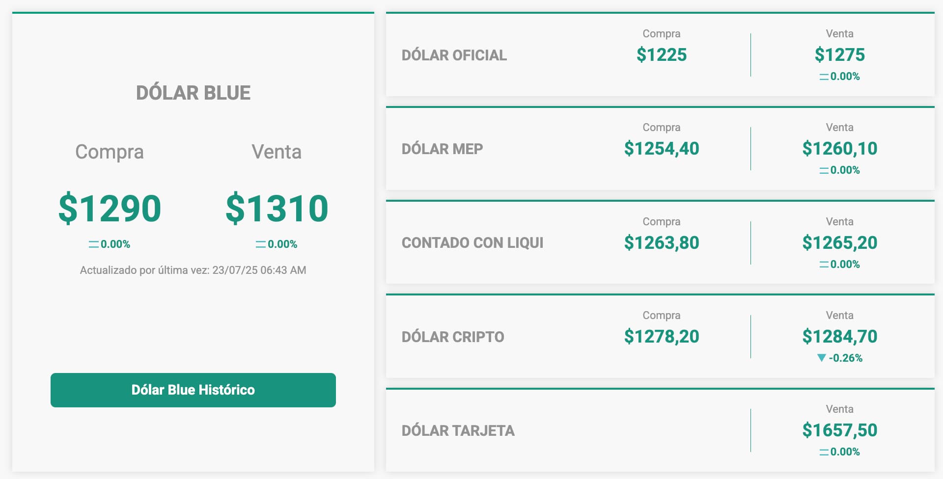 exchange rates in Argentina with Blue Dollar, MEP, and official rate