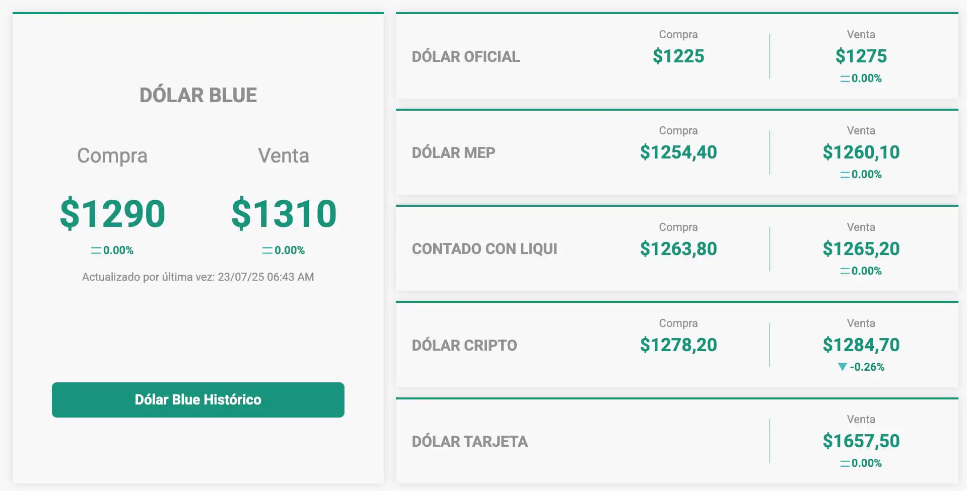 exchange rates in Argentina with Blue Dollar, MEP, and official rate
