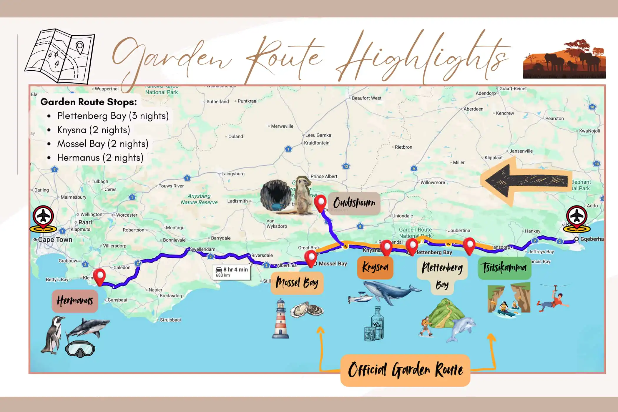 Garden Route Itinerary road map with highlight attractions