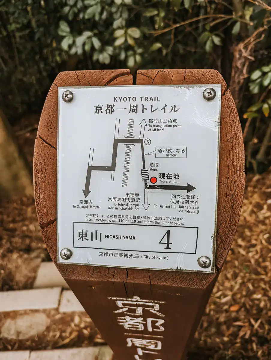 signpost for fushimi inari